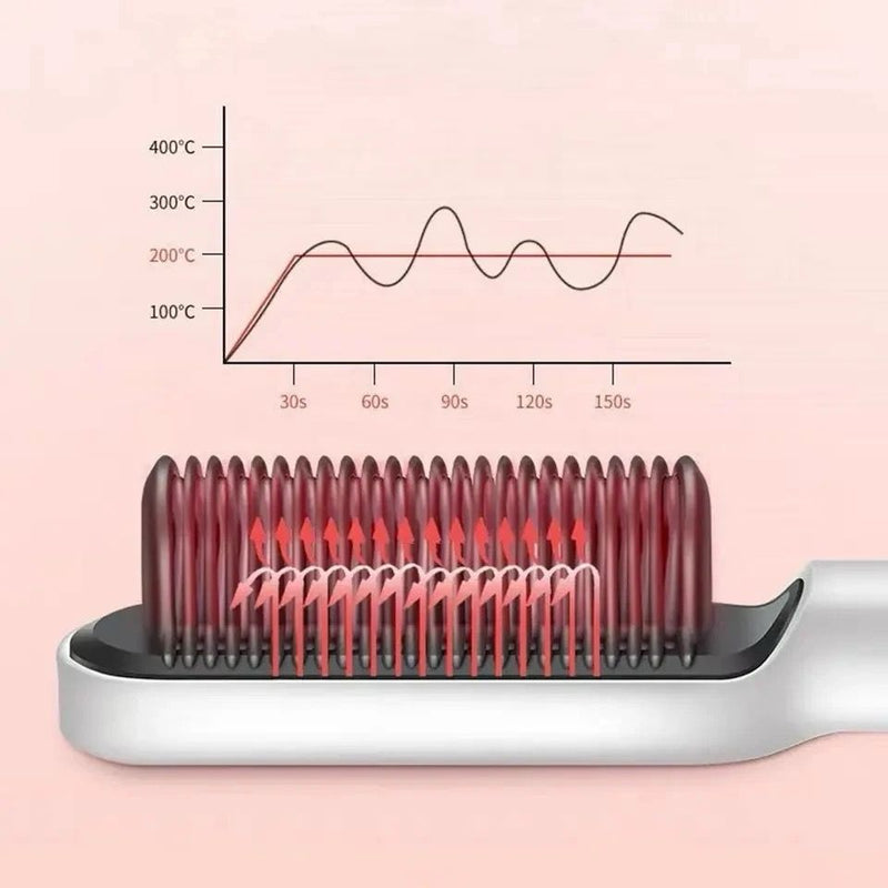 Plancha y Rizador de Pelo Eléctrico Profesional PRO